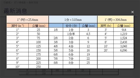 38寸是幾公分|線上吋換算公分轉換器，附上完整的吋轉公分換算表和計算公式